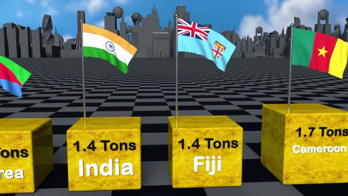 Top Gold Producing Countries per year _ Flags and Countries ranked by Gold Production