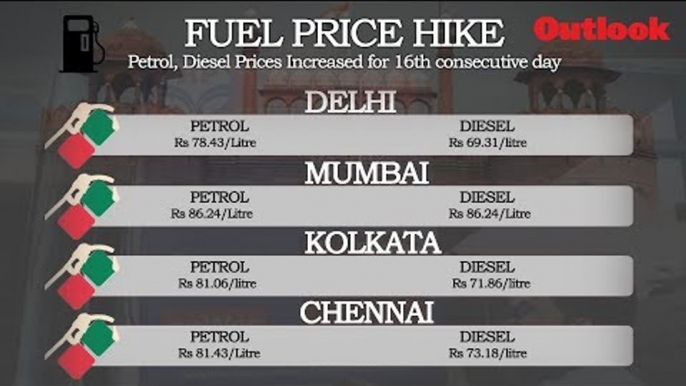 FUEL PRICE HIKE: Petrol, Diesel Prices Increased for 16th consecutive day