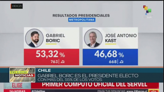 teleSUR Noticias 12:30 20-12: Gabriel Boric gana las elecciones presidenciales en Chile