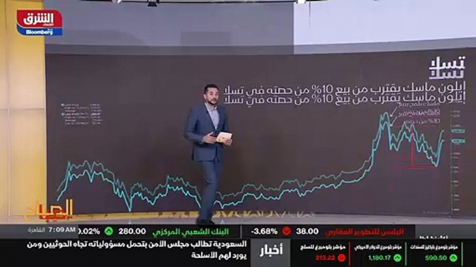 ...في الارتداد كما نشاهد بدأ السهم في الإرت...