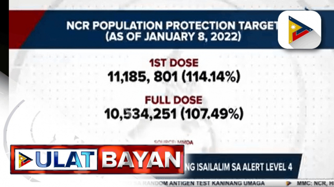 MMC: NCR, hindi pa kailangang isailalim sa Alert Level 4