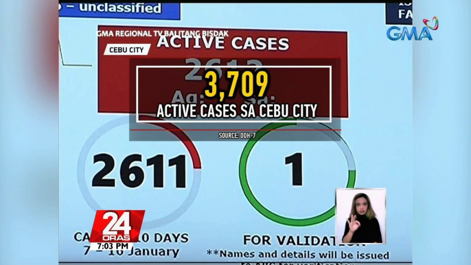 COVID-19 cases sa Cebu City, halos dumoble ang pagtaas; Omicron variant, itinuturong dahilan ng mabilis na pagtaas ng kaso | 24 Oras