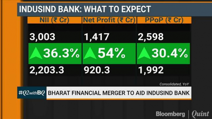 Bharat Financial Merger To Aid Indusind Bank