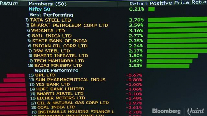 Sensex, Nifty Recover Marginally From Yesterday’s Worst Fall In Two Weeks