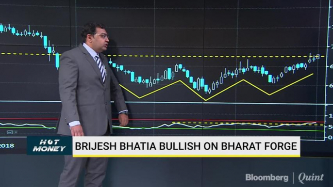 Brijesh's Technical View On Bharat Forge