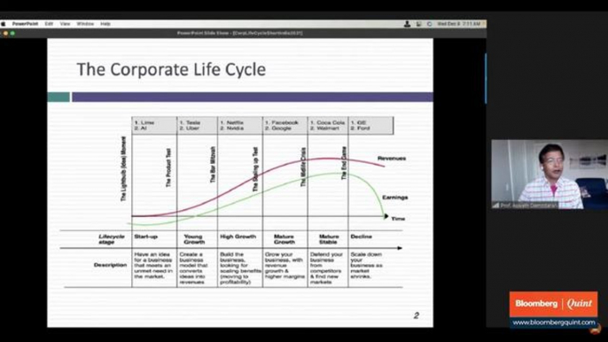 Aswath Damodaran On 'The Corporate Life Cycle: Growing Up Is Hard To Do, Growing Older Is Even Harder'