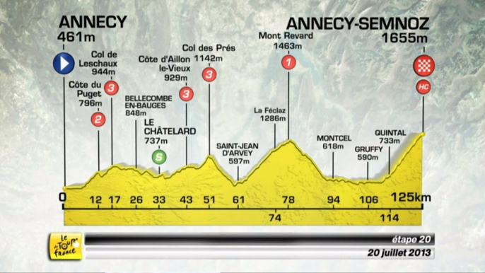 Tour de France 2013 : Parcours de la 20ème étape Annecy - Annecy Semnoz (125 km)