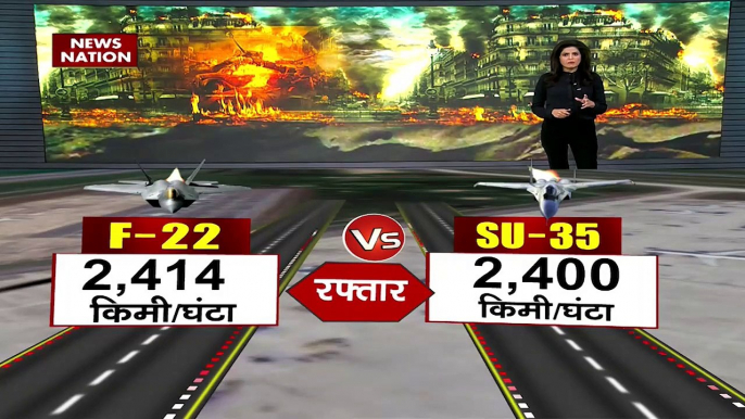 Russia-Ukraine War : Russia के सुखोई विमानों को जवाब देंगे अमेरिका के विमान | World War 3 |