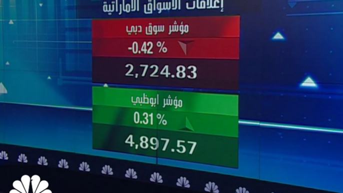 مسارات متباينة في الأسواق الخليجية في جلسة الأحد، ثالث جلسة على التوالي من التراجعات في سوق دبي ومؤشر أبوظبي عند أدنى مستوياته في شهر