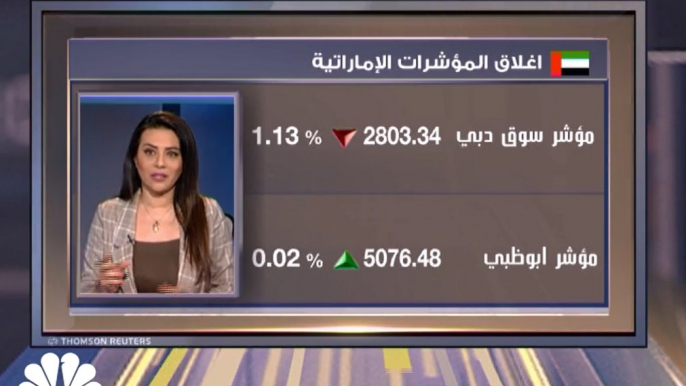 سهم الاتحاد العقارية يقلص من تراجعاته الصباحية في ختام جلسة الثلاثاء، وترقب لاجتماع مجلس الإدارة لبحث طلب استقالة رئيس مجلس إدارة الشركة