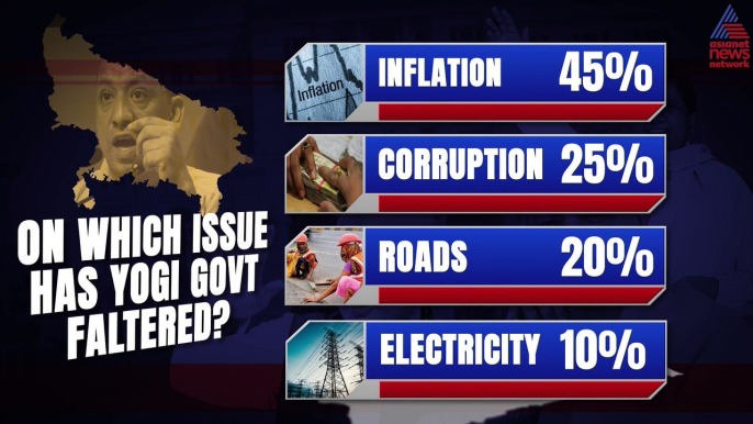 Asianet News Mood of Voters Survey: Who could get people's mandate in UP 2022?