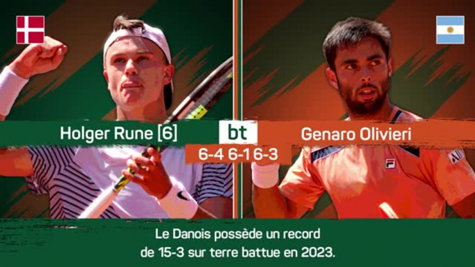 Roland-Garros - Rune en balade face à Olivieri