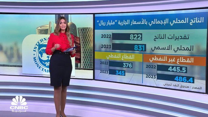 ما الذي يدعم توقعات صندوق النقد الدولي لنمو الاقتصاد القطري؟