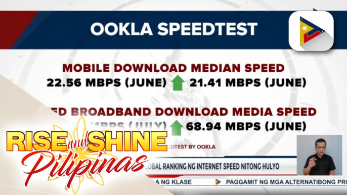 PH, muling umakyat sa global ranking ng Internet Speed nitong Hulyo