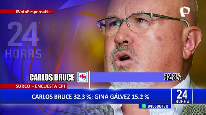 Elecciones 2022: Porcentaje de indecisos sigue siendo alto en varios distritos de Lima