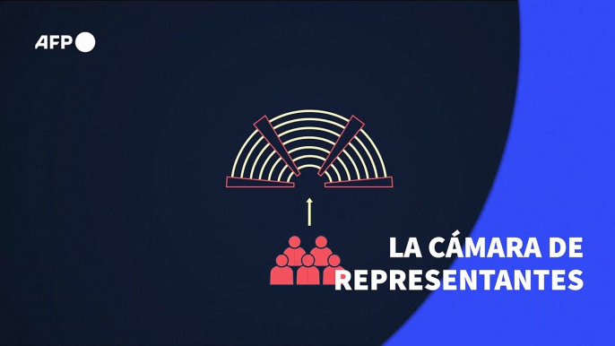 Los poderes de la Cámara de Representantes