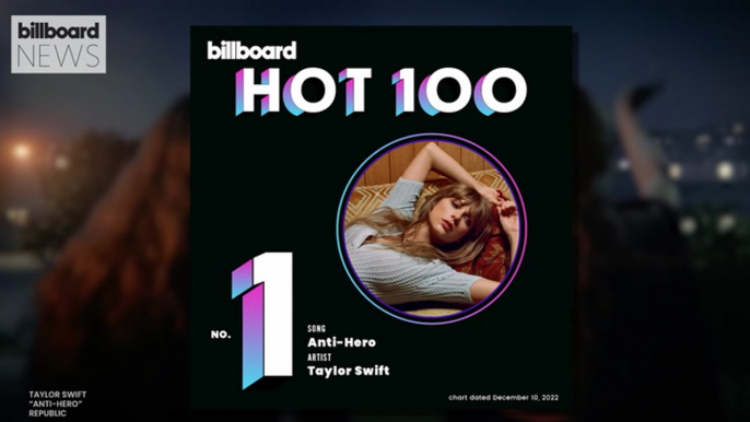 Taylor Swift Continues to Top the Charts As Mariah Carey Reaches No.2 On Hot 100 | Billboard News