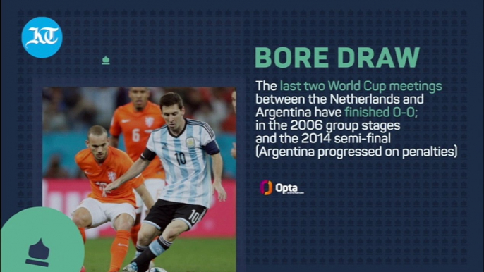 Fifa World Cup: Messi expected to be key in Argentina match against Netherlands