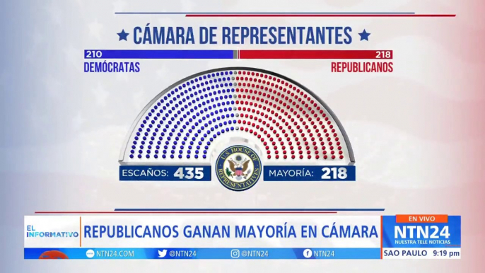 Los republicanos se quedan con el control de la Cámara de Representantes en Estados Unidos