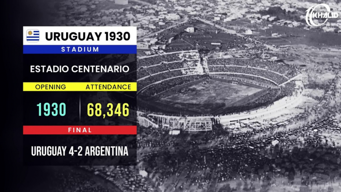 All FIFA World Cup Final Stadiums II 1930 - 2022 II (1080p)