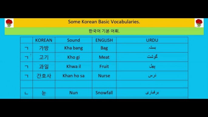 Korean language class-8 | Basic Korean vocabulary | korean word meaning | korean alfaz mani | korean vocab for topik | korean words meaning in urdu