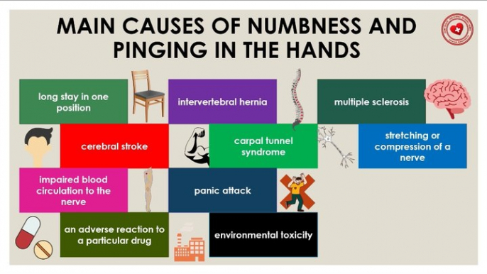 Main causes of numbness and tingling of the hands