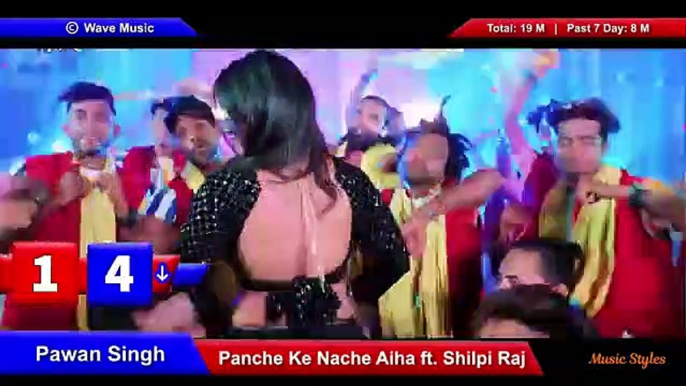 Past 7 Days Most Viewed Indian Songs
