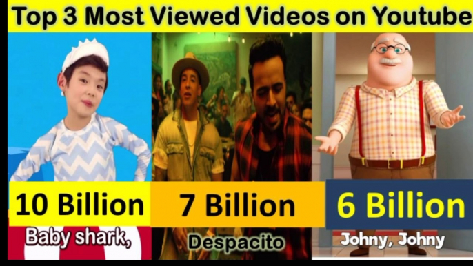 Top 3 Most Viewed Videos on Youtube || Most Watched YouTube videos || More Views on Youtube