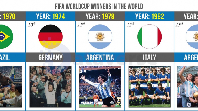 FIFA Worldcup Winners From 1930 To 2022 | FIFA World Cup Winner Team | FIFA World Cup Winners List