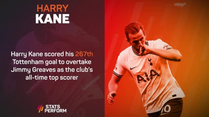 Premier League Stats Performance of the Week - Harry Kane