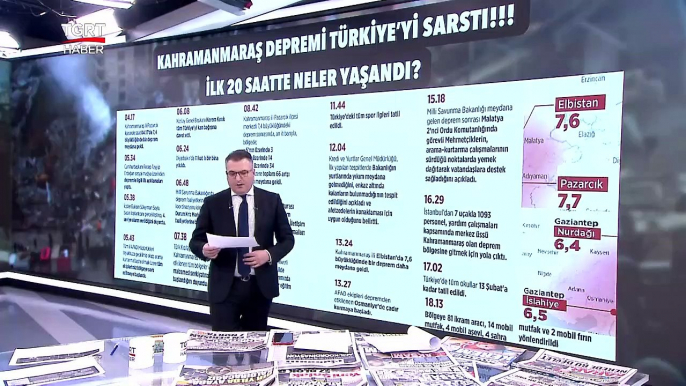 Depremin İlk 20 Saatinde Neler Yaşandı?  Kahramanmaraş Değil Hepimiz Sallandık - TGRT Haber