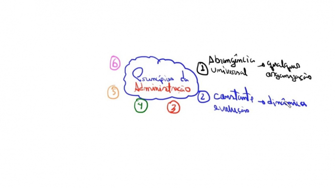 Princípios da administração | Administração geral