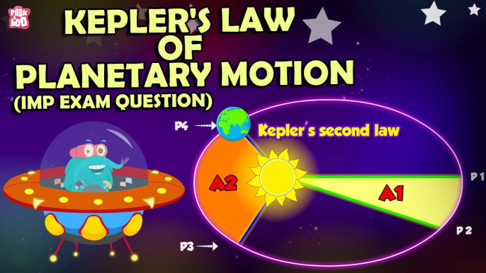 What are Kepler's Laws of Planetary Motion? | Orbits of Planets | The Dr Binocs Show | Peekaboo Kidz