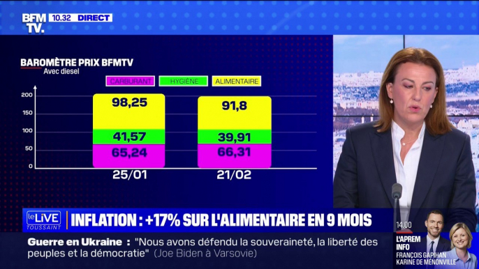 Indice des prix BFMTV: les produits d'hygiène restent stables, mais les prix des produits laitiers explosent en février