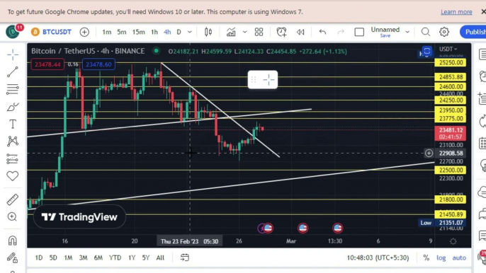 Bitcoin Price Today #bitcoin #crypto #trading  #trading  #bitcoin news # btc #bitcoinanalyse