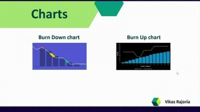 Scrum Charts | Sprint Charts | how to read Burndown Chart
