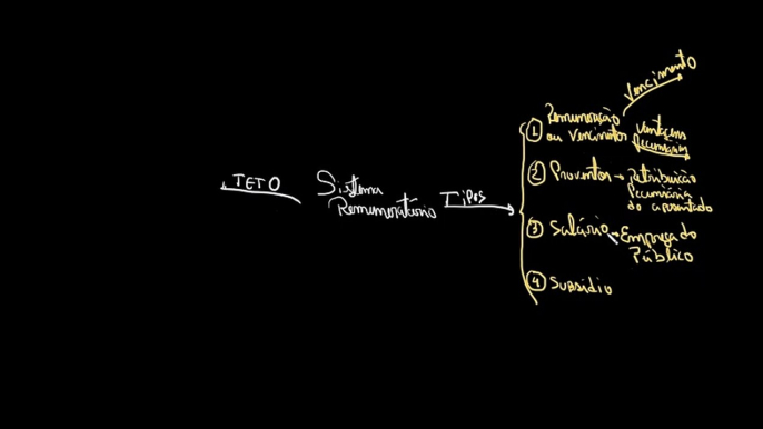 Sistema remuneratório do serviço público | Direito administrativo | Administração pública
