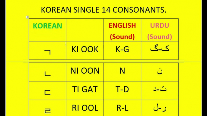 Korean language class-1 | How to write Korean Alphabet | 14 consonants | Korean 14 single consonant