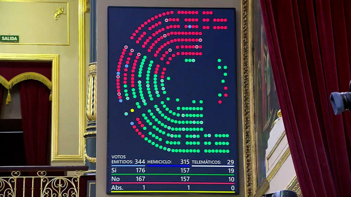 El Congreso da luz verde a la ley de vivienda sin el cambio in extremis de Unidas Podemos