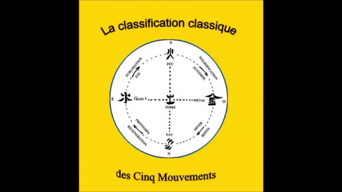 Maîtres Shaolin (2 sur 5)_classification des dix huit armes