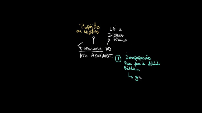 Elementos do ato administrativo - Finalidade | Direito administrativo | Administração pública