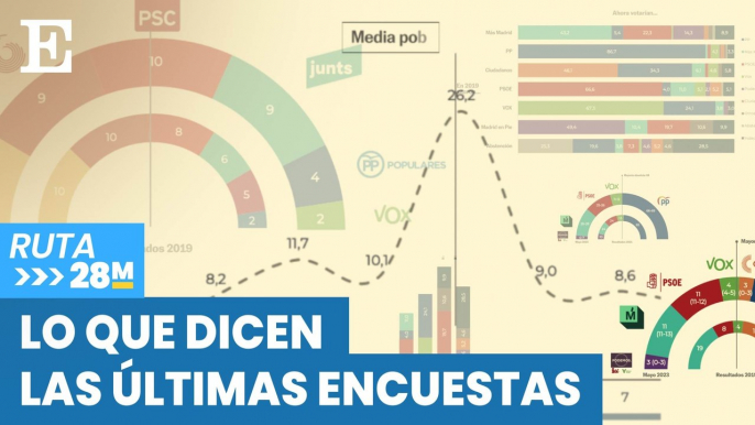 RUTA 28-M | Programa de EL PAÍS para seguir la campaña de las elecciones municipales y autonómicas