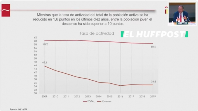 El presidente de los hosteleros hace frotarse los ojos a muchos tras decir esto de la "media jornada"