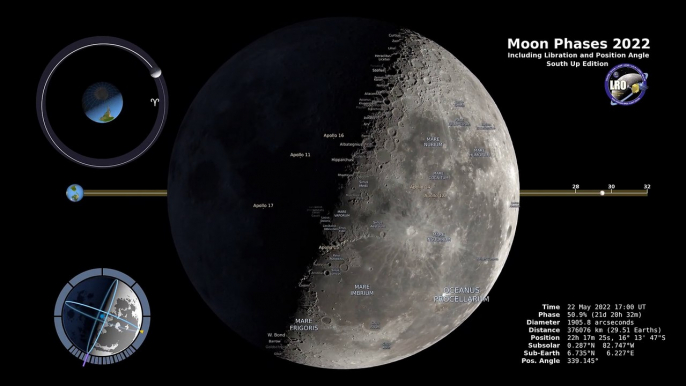 Moon Phases 2022 – Southern Hemisphere – 4K