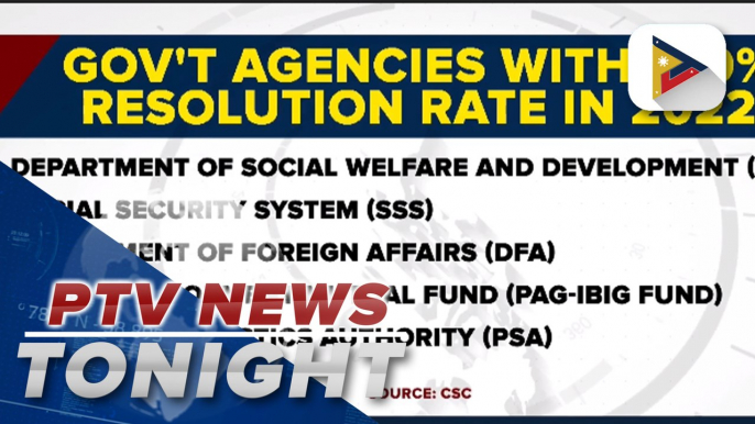 CSC recognizes 10 gov't agencies with highest complaint resolution rate