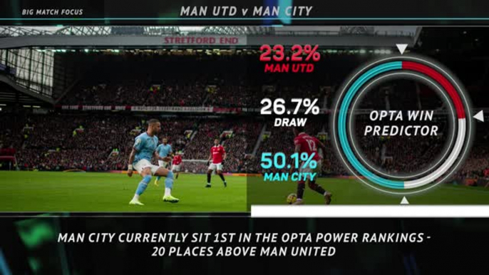 Big Match Focus - Manchester United v Manchester City