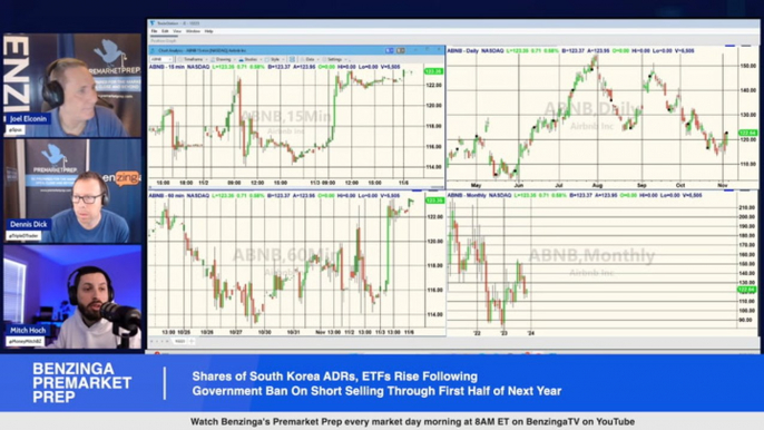 Shares of South Korea ADRs, ETFs Rise Following Government Ban On Short Selling Through First Half of Next Year