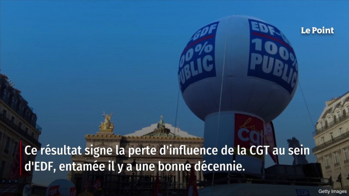 EDF : la CGT n’est plus le roi des syndicats