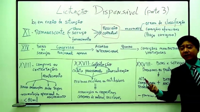 Aula 49 (Licitação - Dispensável - Parte III) Direito Administrativo -