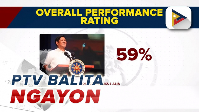 Overall performance ratings ni PBBM at VP Sara Duterte, tumaas base sa Public Asia Survey